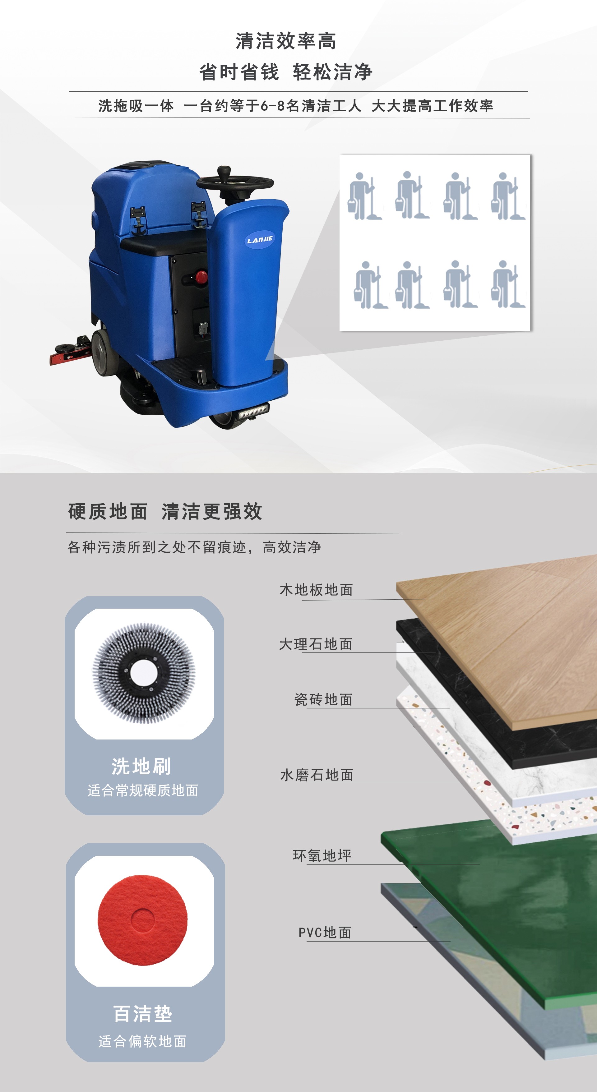 深圳潔臣士,潔臣士駕駛式洗地機(jī)