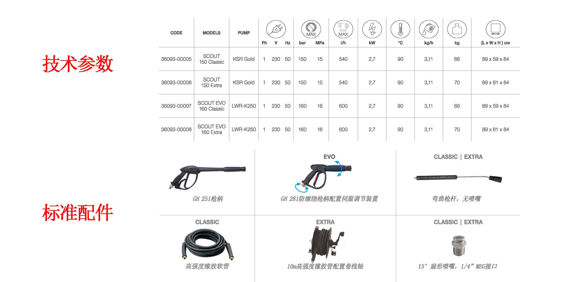 潔臣士柯盟高溫高壓清洗機供應商,工業高溫高壓清洗機